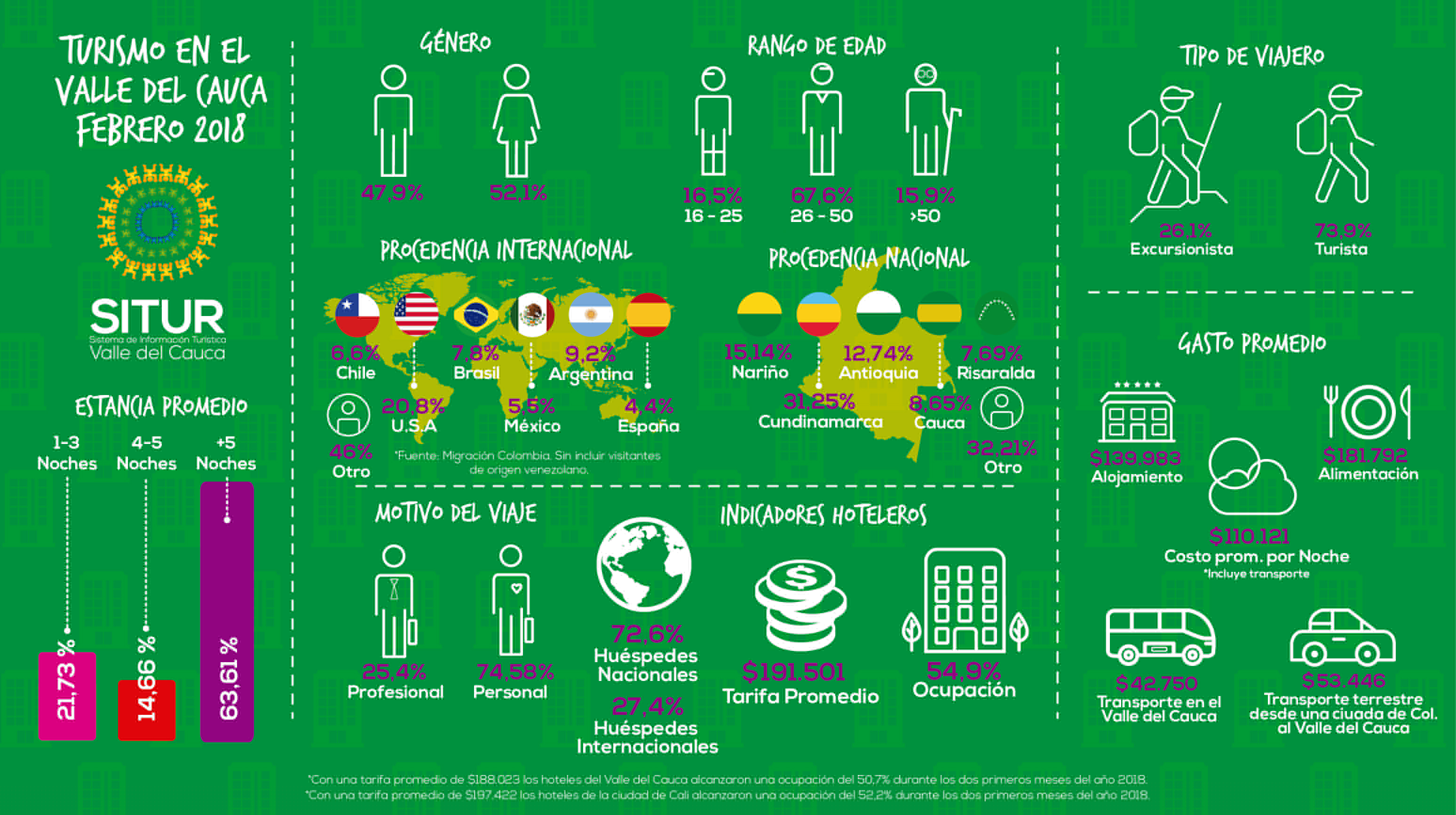 publicacion/infografia--resumen-indicadores-febrero-2018